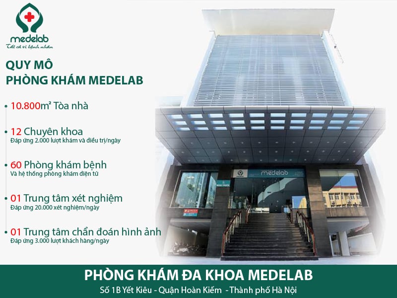 Medelab