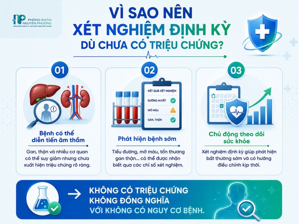 Xét nghiệm định kỳ giúp phát hiện sớm bệnh lý âm thầm dù chưa có triệu chứng